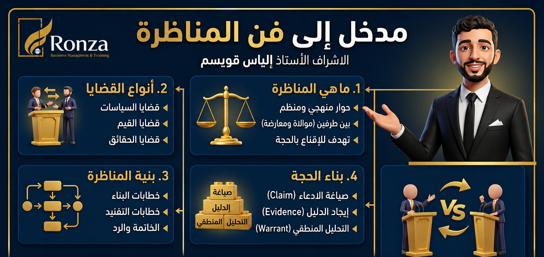 مدخل إلى فن المناظرة وبناء الحجج | ⚖️ حوّل رأيك إلى حجة لا تُهزم